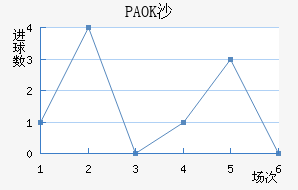 PAOKɳ