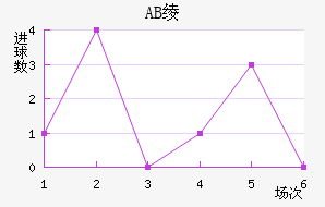AB籾