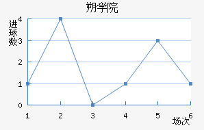 ˶ѧԺ