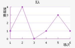 KA
