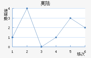 Ī˹½