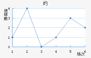 Լ