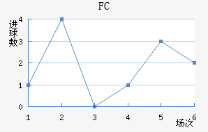FC