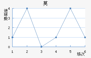 Ī½