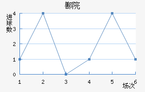 ۷Ժ