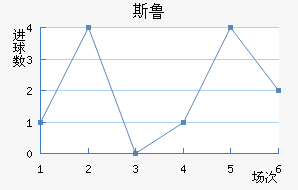 ˹³