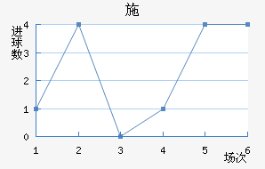 ʩ