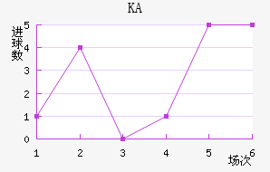 KA