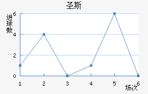 ʥ˹