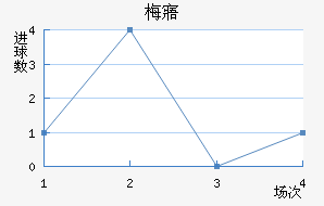 ÷廪