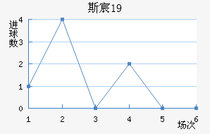 ˹工U19