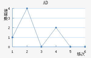 ADǽ