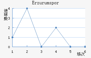 Erzurumspor