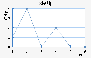 SϿ˹