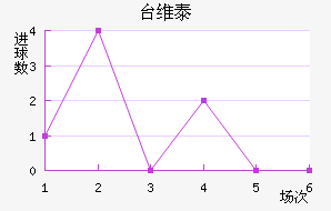 ̨ά̩
