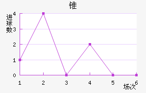 ׶FC