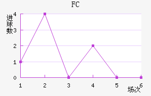 FC