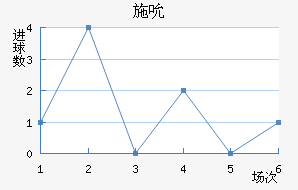 ʩ˱