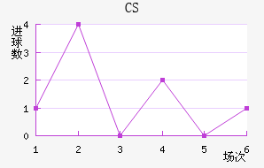 CS