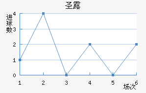 ʥ¶