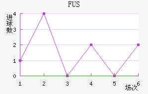 FUSؽ