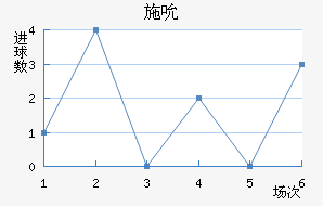 ʩ˱