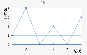 ʿU19