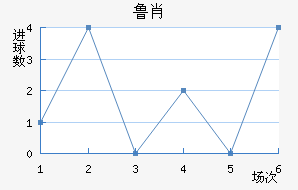 ³Ф