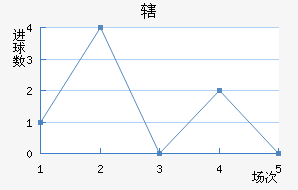 Ͻ