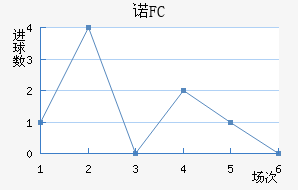 ŵFC