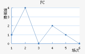 FC