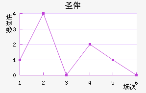ʥٰ