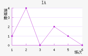 IA˹