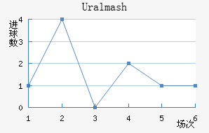 Uralmash