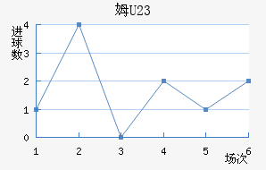 ķU23
