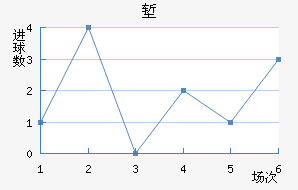 ǵ½