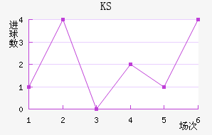KS