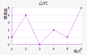 ɽFC