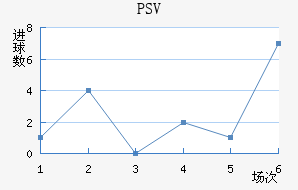 PSV½