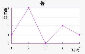 ³ɵ¶