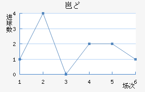 ᱤɣ½