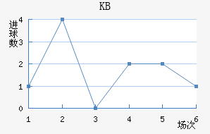 KB