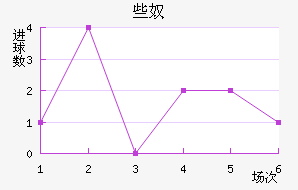 Щū
