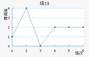 ŦױU19