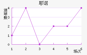 Үŵ½