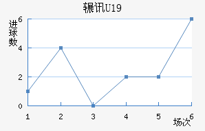 շѶU19