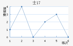 ʿU17