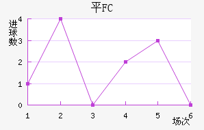 ƽFC