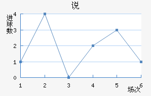 ˵
