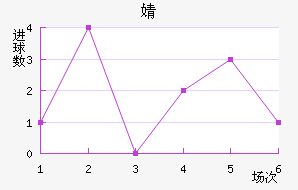 溣׽